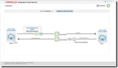 Introducing the Integration Cloud Service by Robert van Molken | PaaS ...