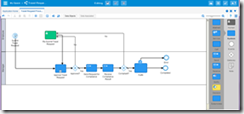 Process Cloud Composer Tour by Gregory Hughlett | PaaS Community Blog