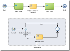 BPM 12c Subprocesses (Part 3 of 3): Event Subprocess by Antonis ...