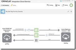 Content-Based Routing with Integration Cloud Service by Robert van ...