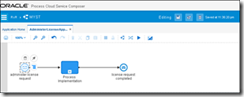The Curious Case of Missing Port Type in Oracle PCS by Arun Pareek ...