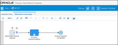 The Curious Case of Missing Port Type in Oracle PCS by Arun Pareek ...
