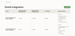 Oracle Integration Cloud pricing explained – OCI vs Classic by Robert ...