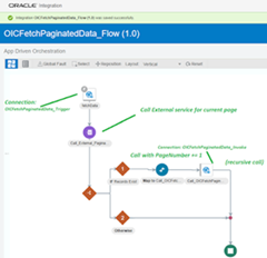 Recursive calls in Oracle Integration Flows (Scenario: Paginated API ...